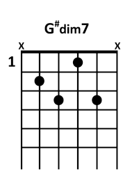 draw 5 - G# dim7 Chord